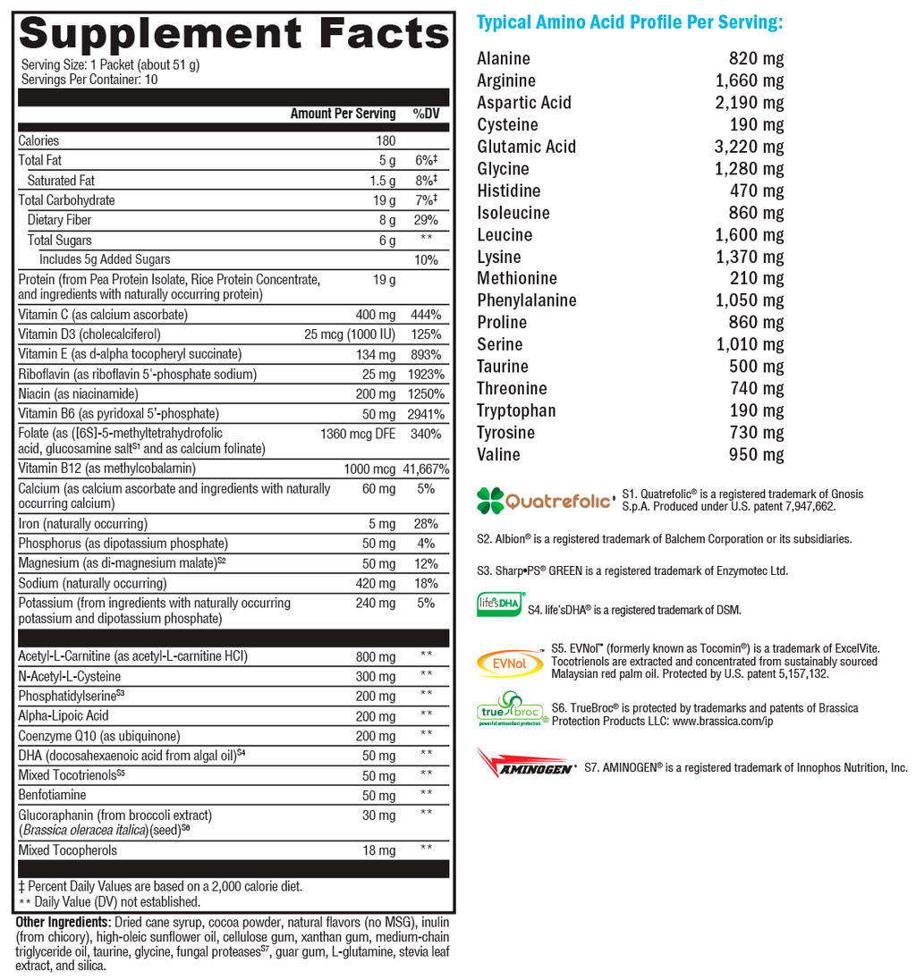 BrainSustain™ Creamy Chocolate 10 Servings Supplement Facts