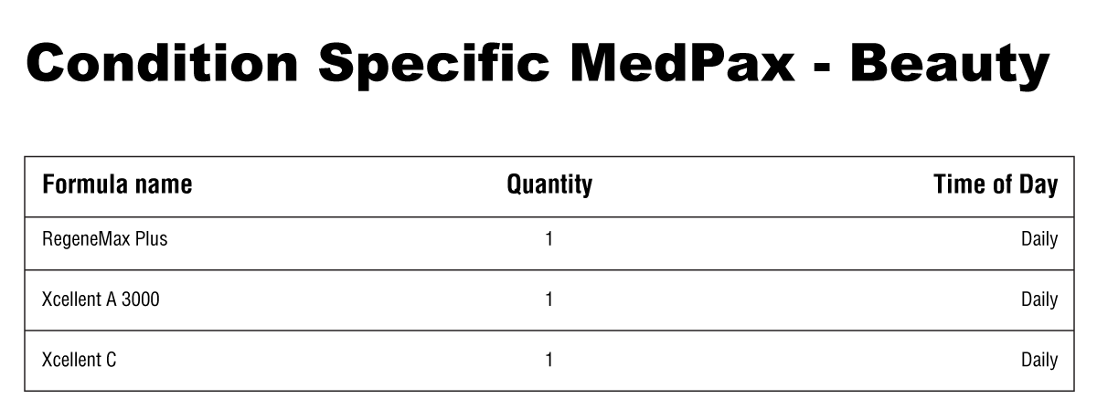 Condition Specific MedPax - Beauty Supplement Facts