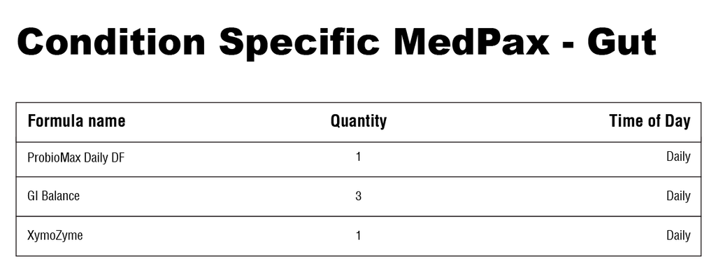 Condition Specific MedPax - Gut Supplement Facts