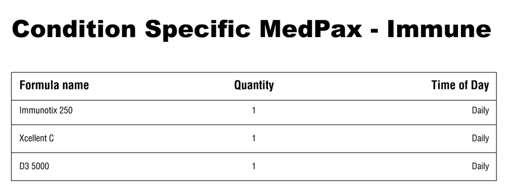 Condition Specific MedPax - Immune Supplement Facts